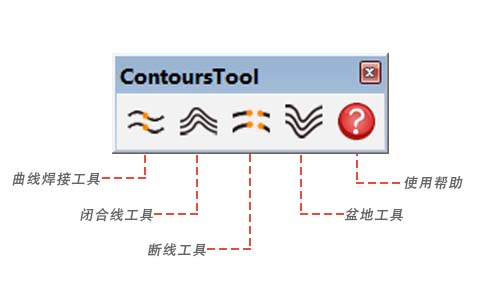 ContoursTool